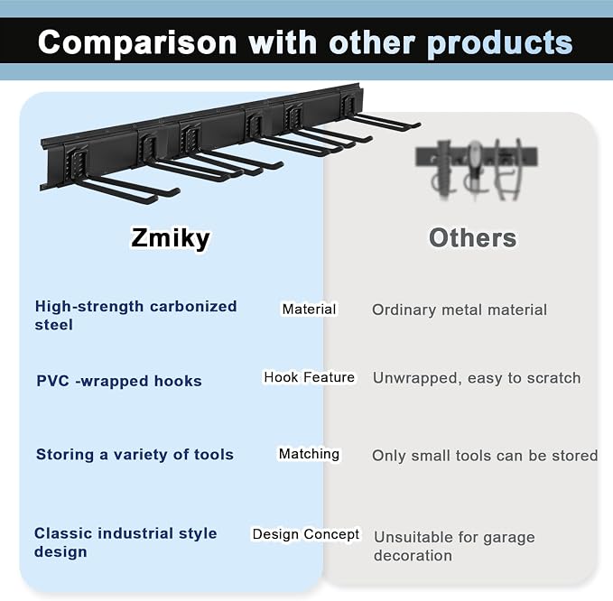Garage Tool Organizer Wall Mount 32in- 4 Heavy Duty Hooks, 240lbs Capacity - Image 6