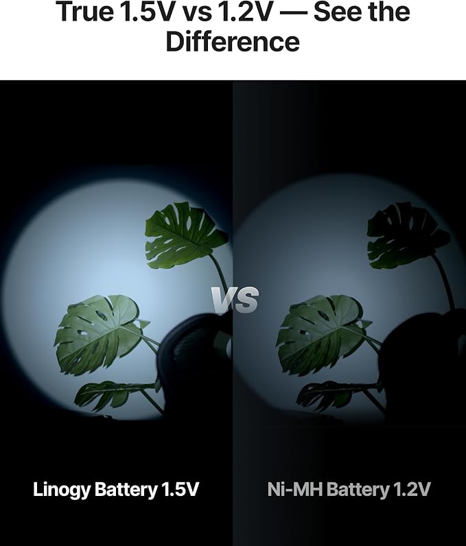 1.5V 3600mWH Rechargeable AA Batteries Lithium-ion, 200 Cycles, Fast Charging - Image 6