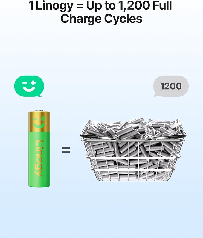 1.5V Rechargeable AAA Batteries Lithium-ion, 200 Cycles, Fast Charging - Image 5