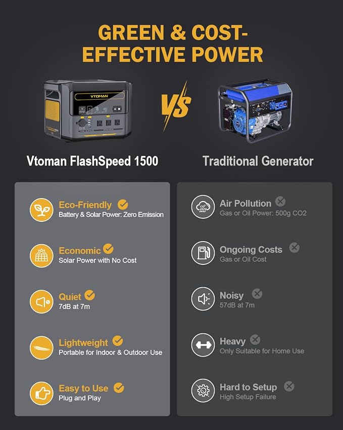 VTOMAN FlashSpeed 1500 Portable Power Station - Image 8