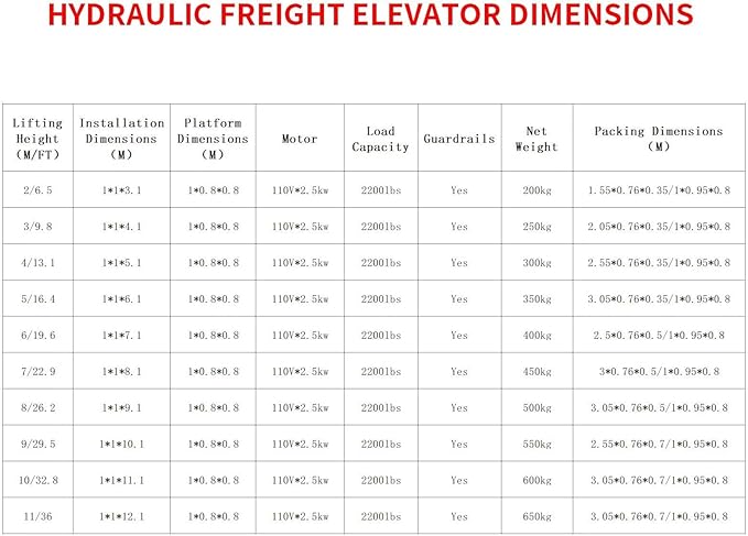 1Ton/2200Lbs Load Capacity Electric Lift Platform Table, 32FT Lifting Height - Image 3
