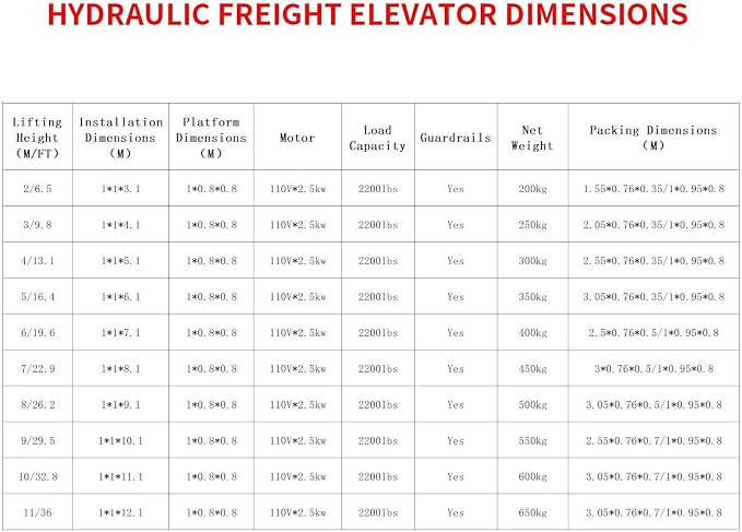 1Ton/2200Lbs Load Capacity Electric Lift Platform Table, 19FT Lifting Height - Image 3