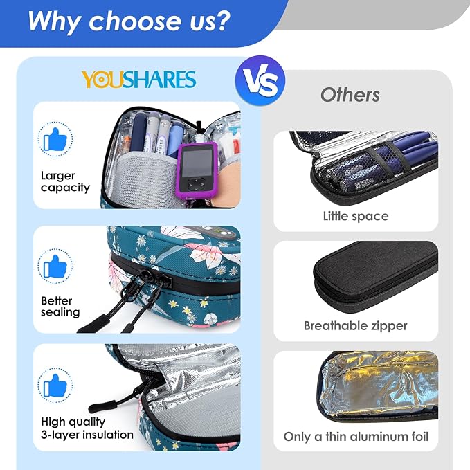 YOUSHARES Insulin Cooler Travel Case - Image 2