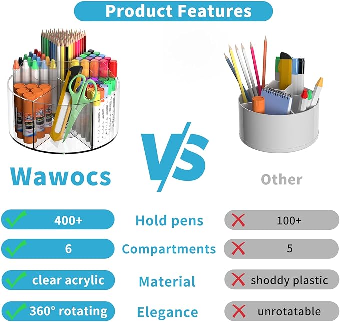 Acrylic Pen Holder for Desks, Acrylic Desk Organizer Clear, 360 Degree Pencil - Image 2