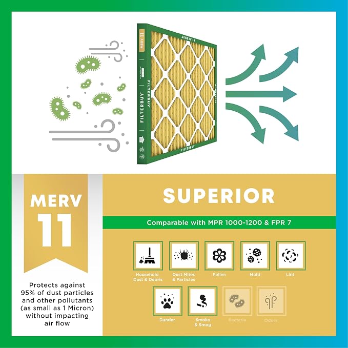 Filterbuy 16x25x3 Air Filter MERV 11 Superior Pet & Allergy Defense, - Image 4