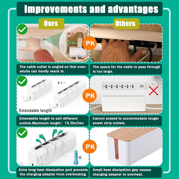 Improved Power Strip Cover Box 丨Outlet Covers Baby Proofing丨Baby Safety - Image 3