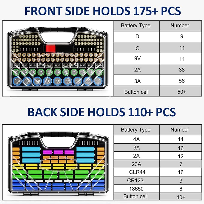 Battery Organizer Storage Holder Box Case - Image 2