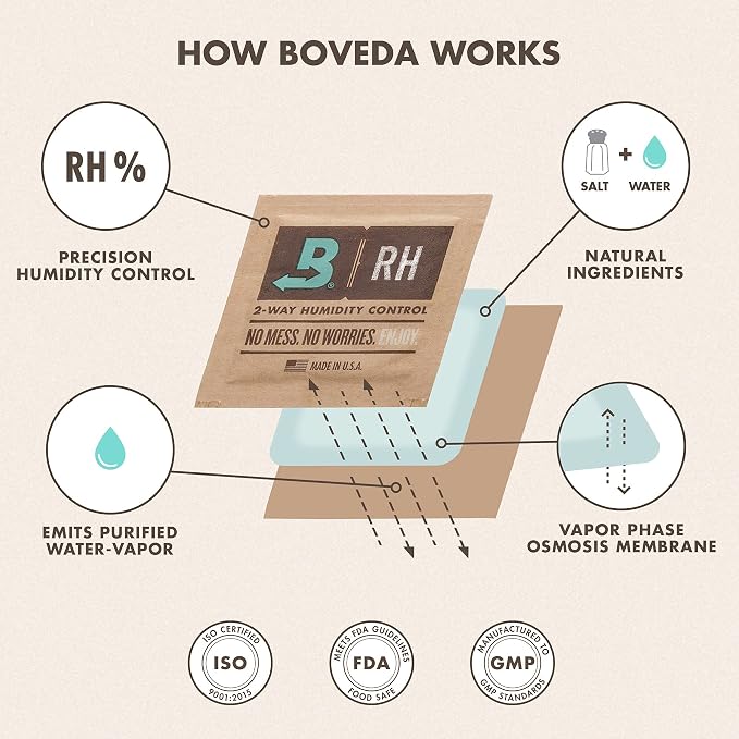 Boveda 69% Two-Way Humidity Control Packs - Image 5
