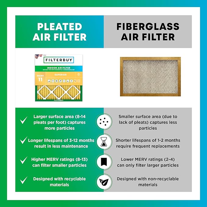 Filterbuy 21x24.5x5 Air Filter MERV 11 Superior Pet & Allergy Defense, - Image 6