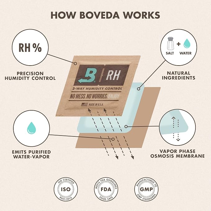 Boveda 69% Two-Way Humidity Control Pack - Image 5