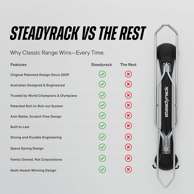Steadyrack Bike Rack for Fat Bikes - Image 9