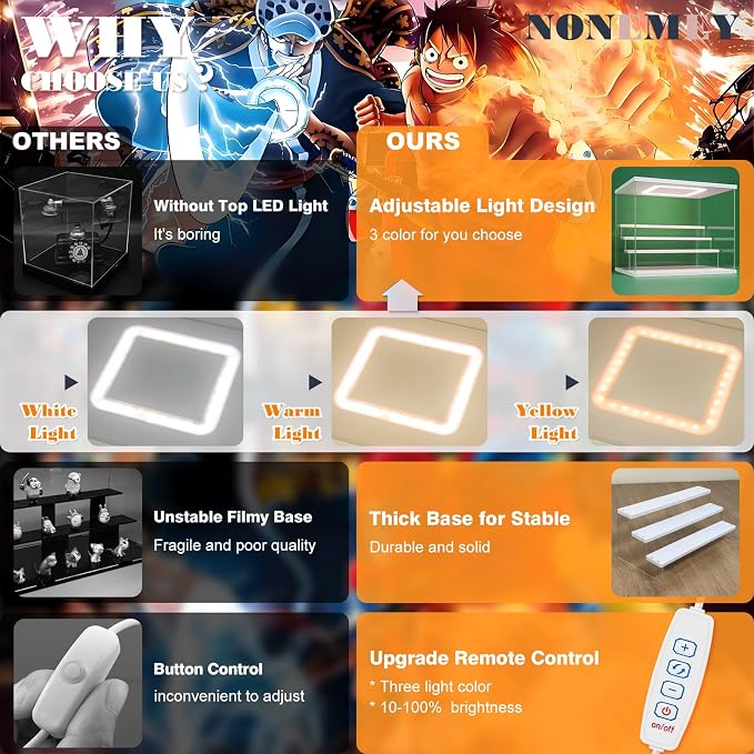 NONEMEY Clear Acrylic Display Case Stand - Image 4